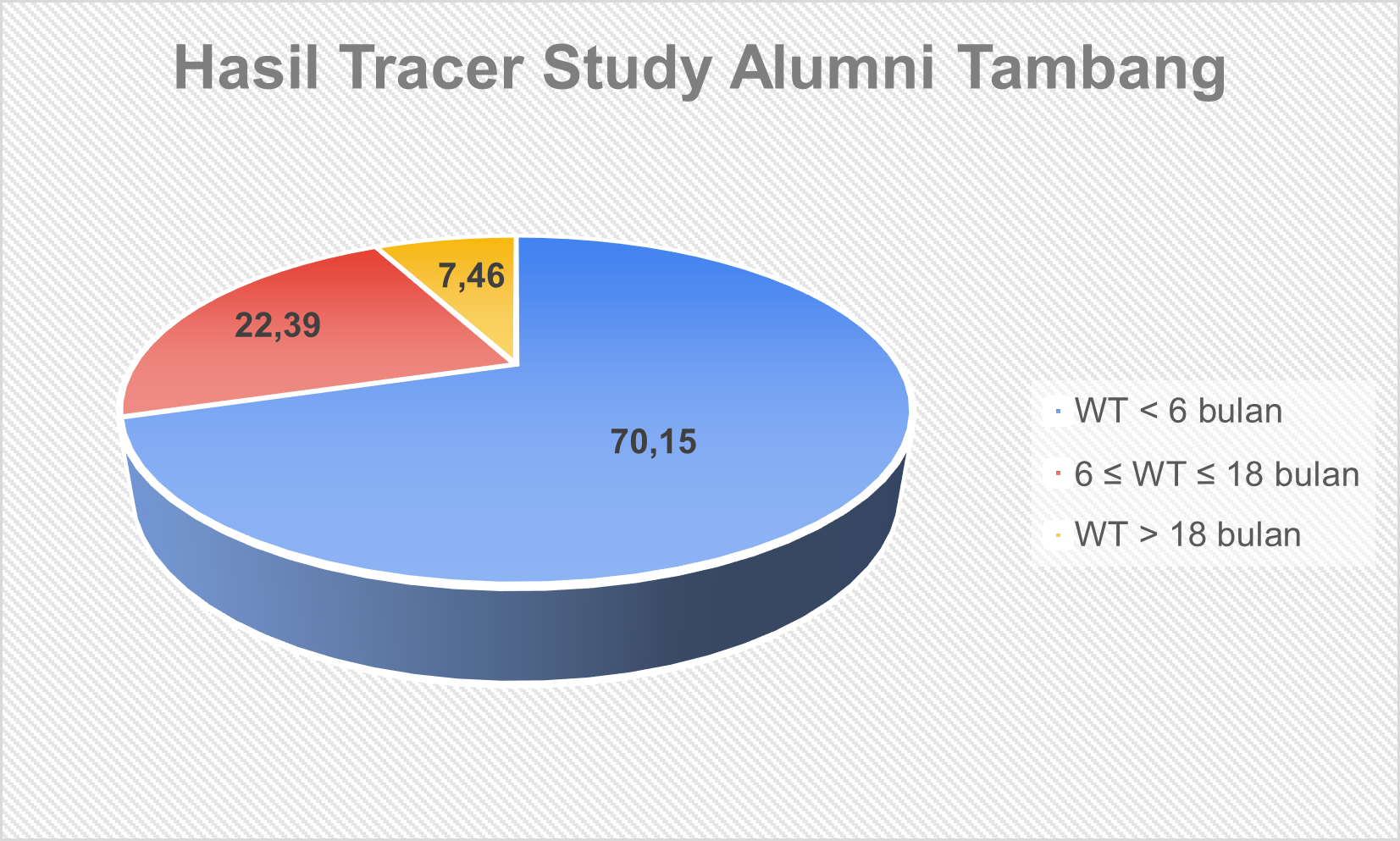 Prodi Tambang Unkhair Mengadakan Tracer Study Alumni